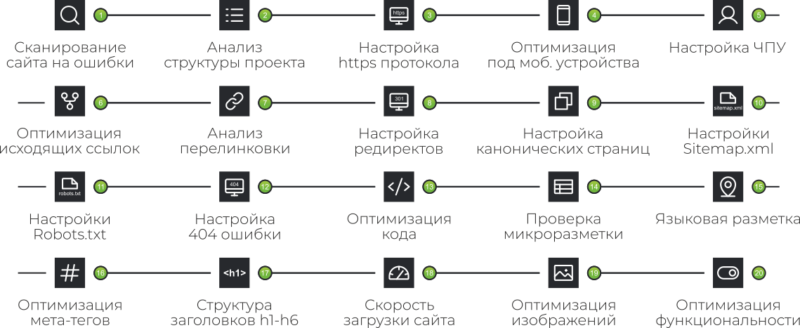 Технический аудит сайта инфографика